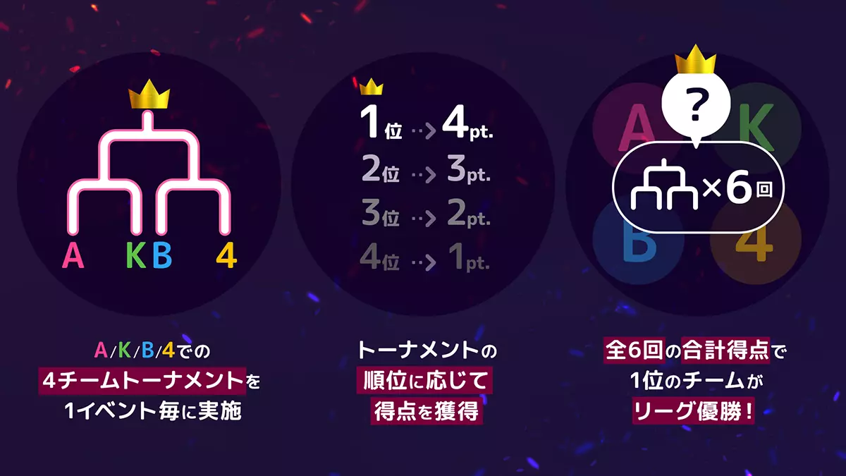 AKB48天下一HADO会