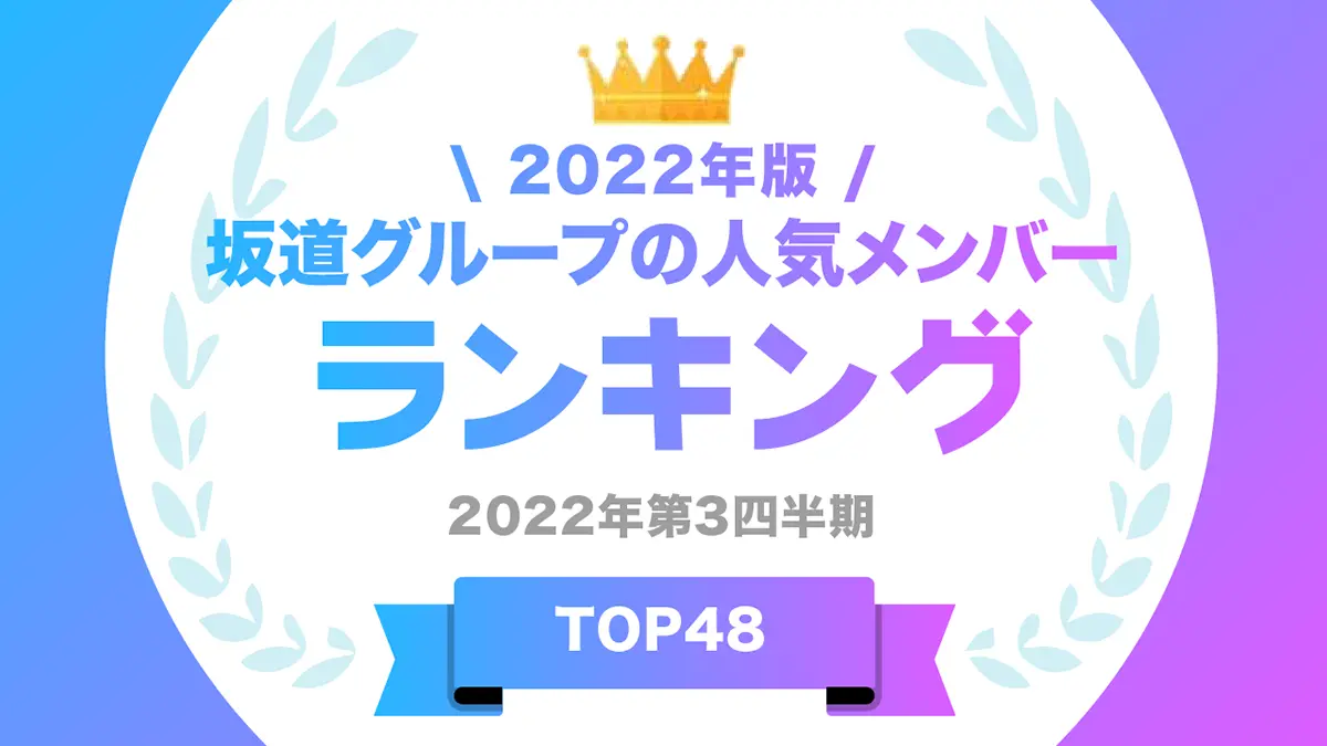 タレントパワーランキング第169弾