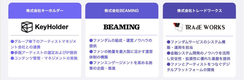 ファンダム