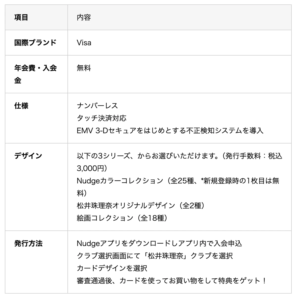 松井珠理奈 公式クレジットカード