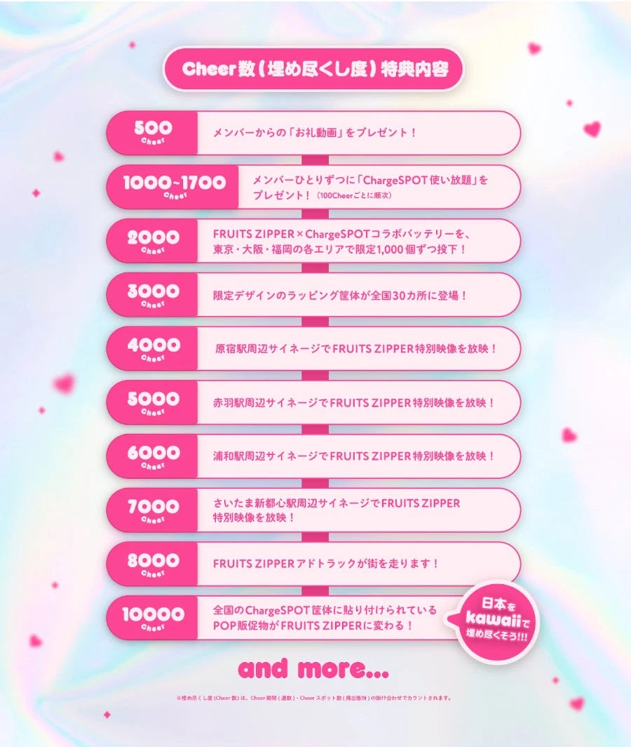 FRUITS ZIPPER × CheerSPOT