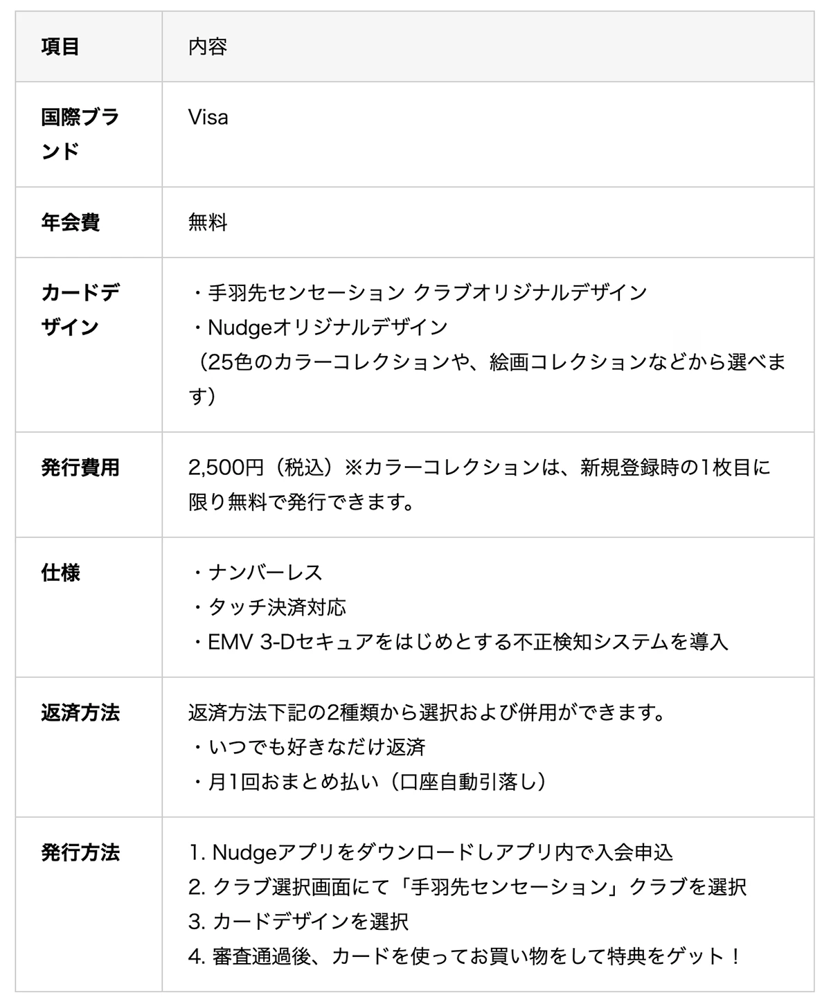 手羽先センセーション ナッジカード