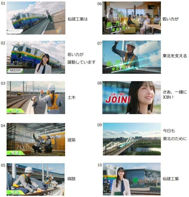 久保史緒里